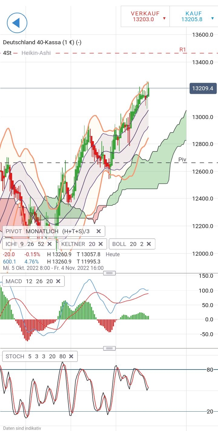 Börse ein Haifischbecken: Trade was du siehst 1339479