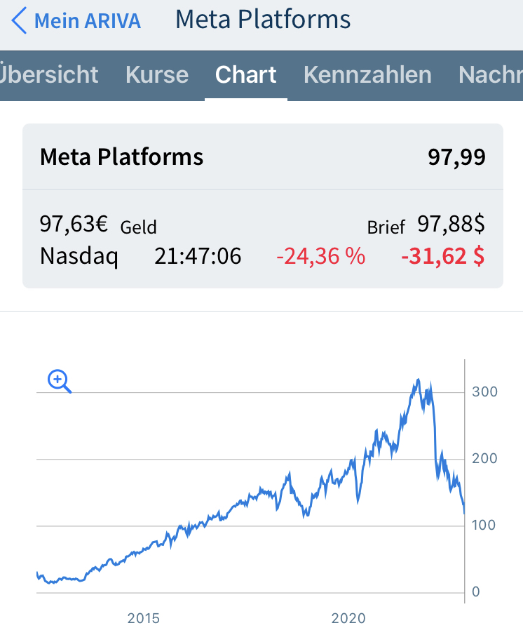 Facebook der Anfang vom Ende der Tulpen-Hausse? 1339489