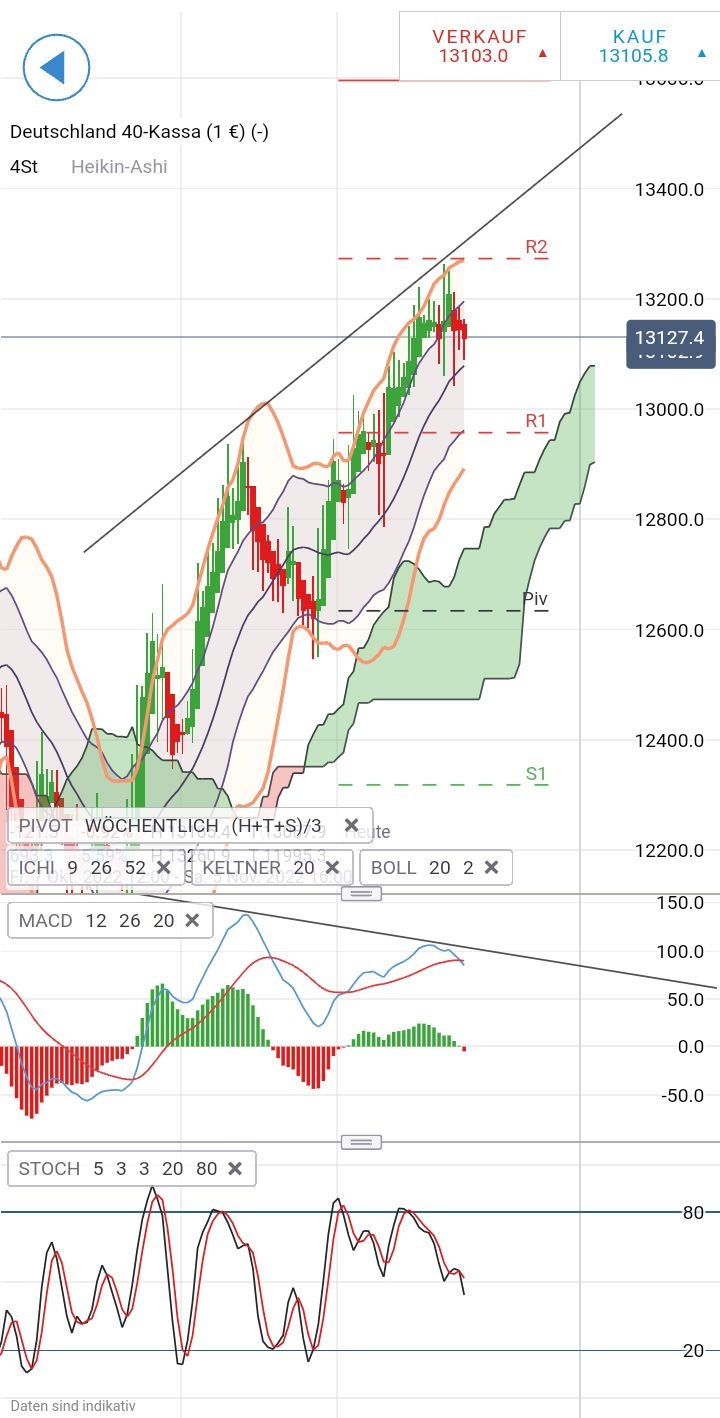 Börse ein Haifischbecken: Trade was du siehst 1339518