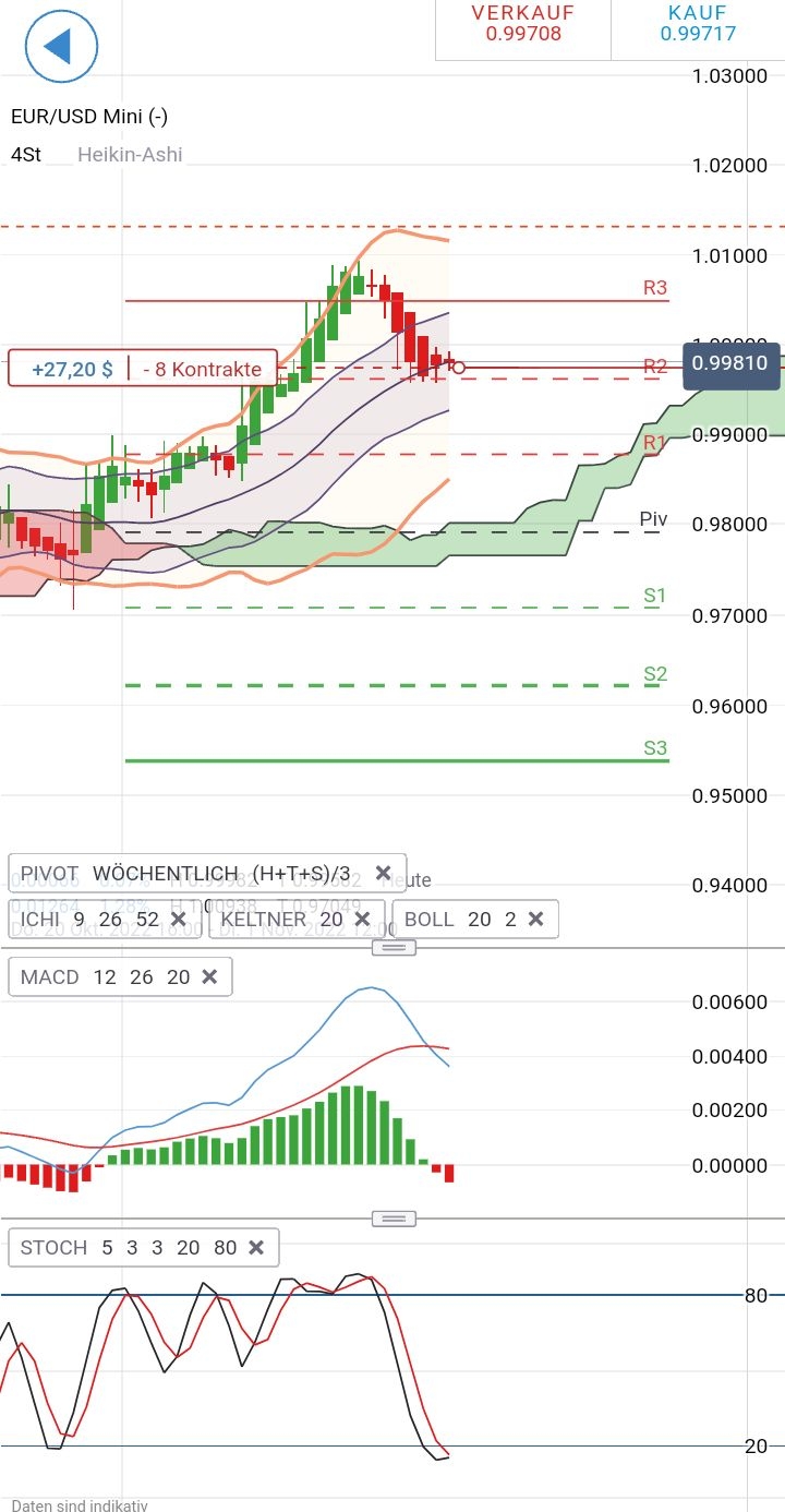 Börse ein Haifischbecken: Trade was du siehst 1339522
