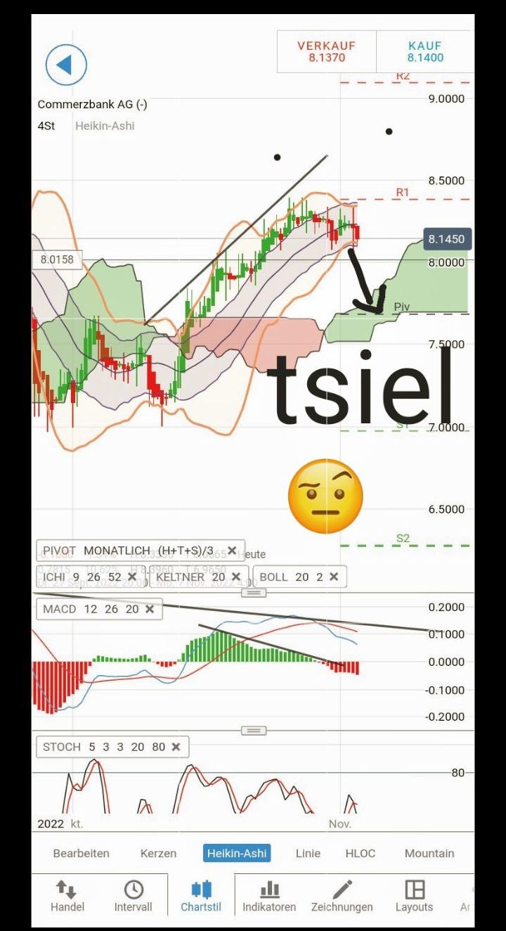 COMMERZBANK kaufen Kz. 28 € 1340259