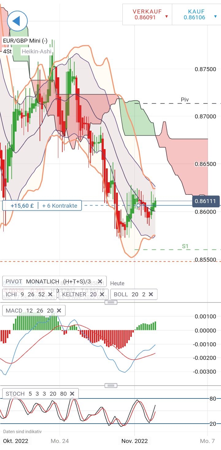 COMMERZBANK kaufen Kz. 28 € 1340273