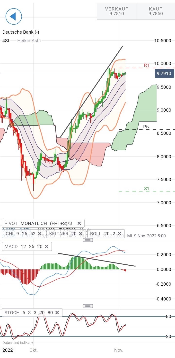 DEUTSCHE BANK - Kursziel 100 € 1340274