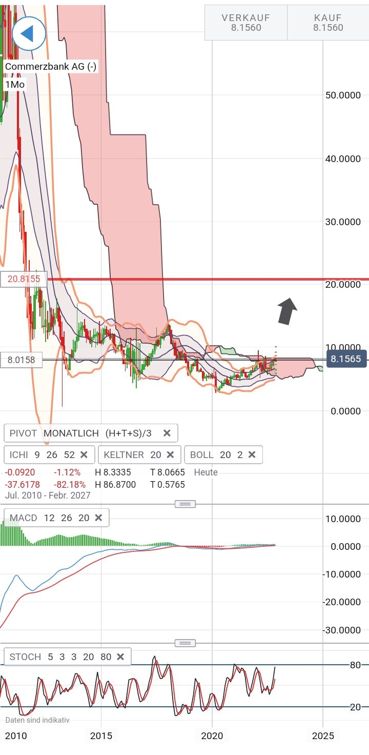 COMMERZBANK kaufen Kz. 28 € 1340280