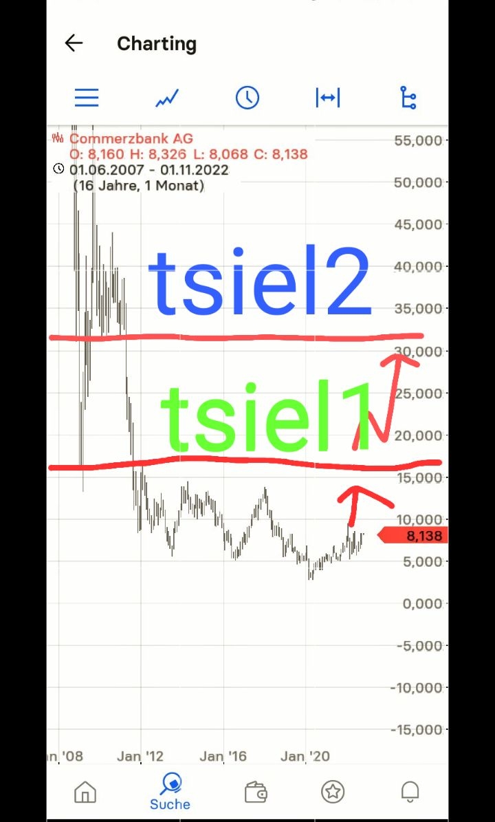 COMMERZBANK kaufen Kz. 28 € 1340281