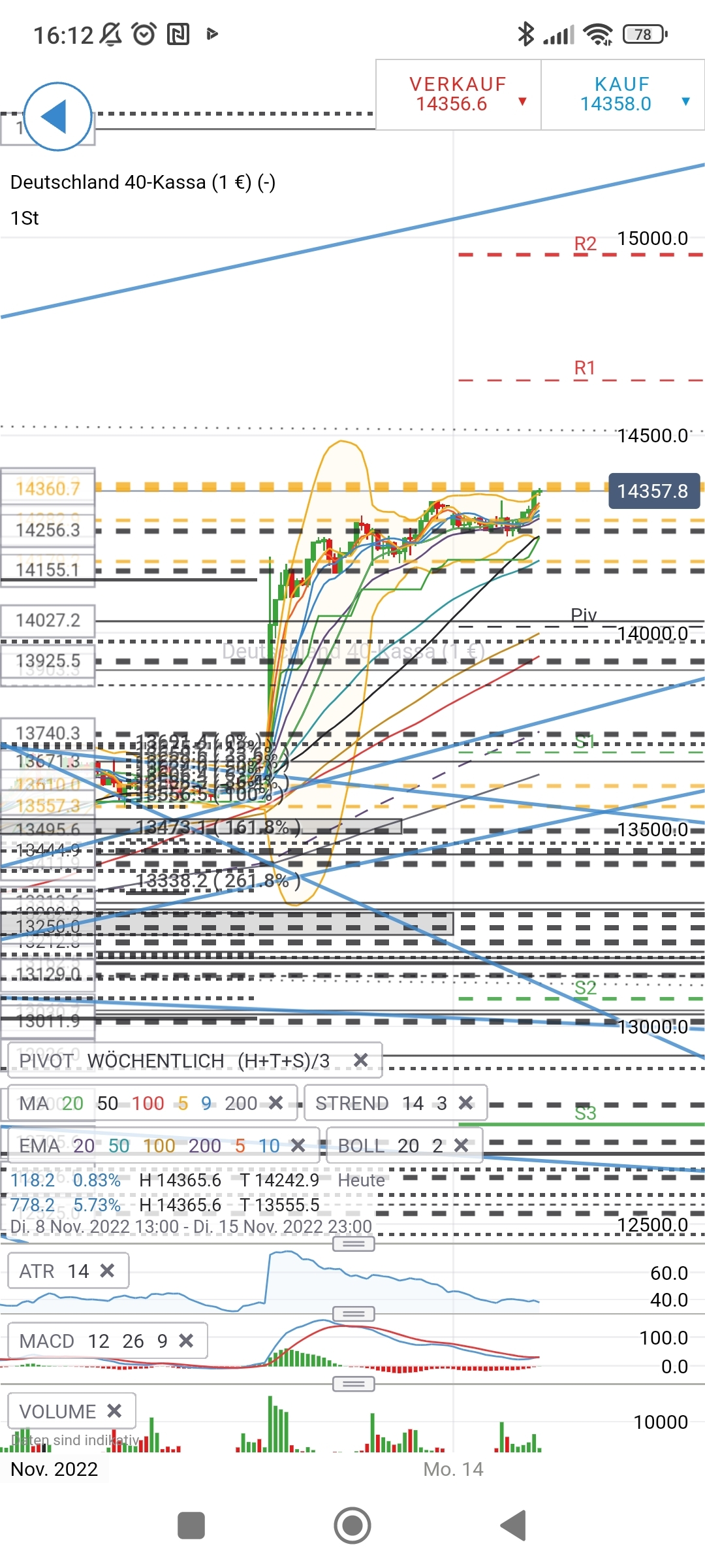 2022 QV-GDAXi-DJ-GOLD-EURUSD-JPY 1342076