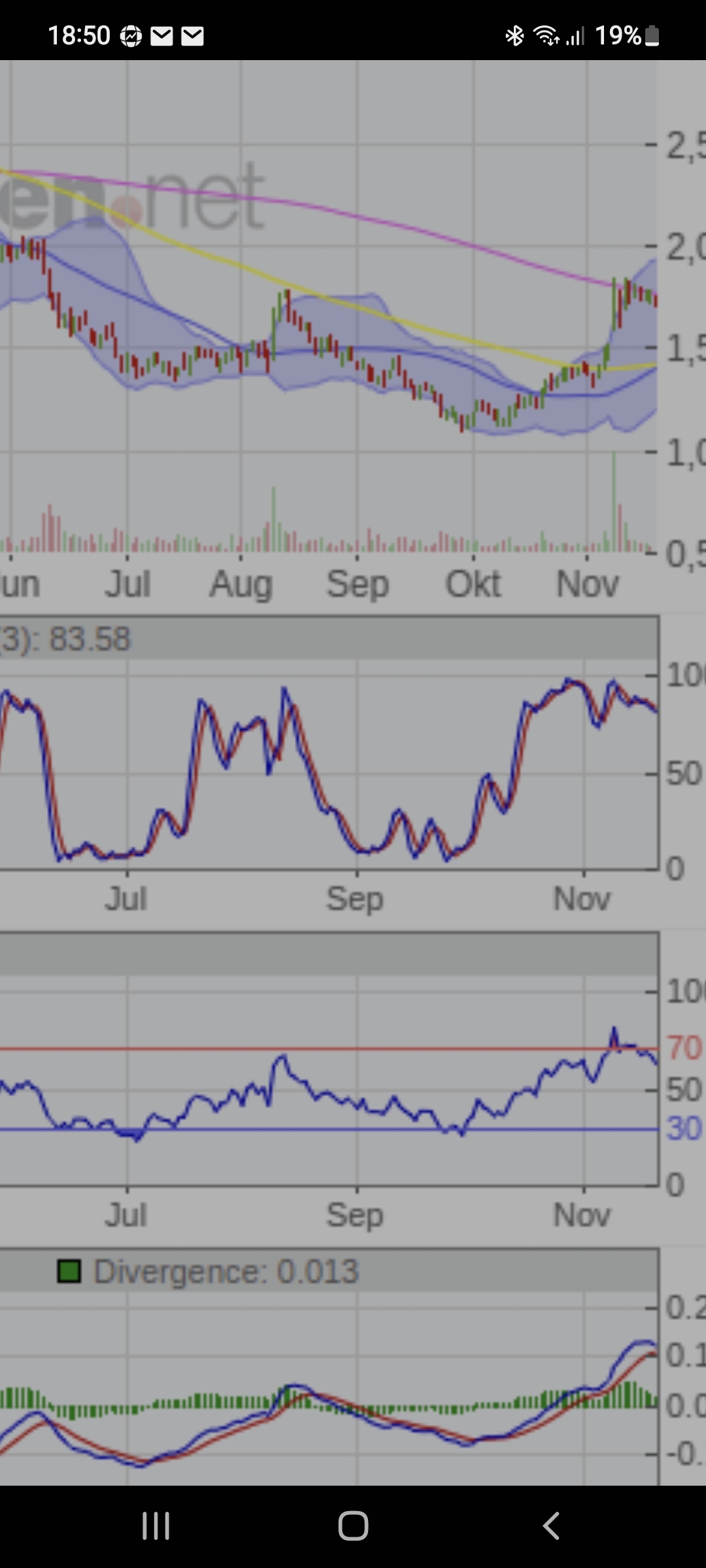 Heidelberger Druck will Gas geben.. 1343093