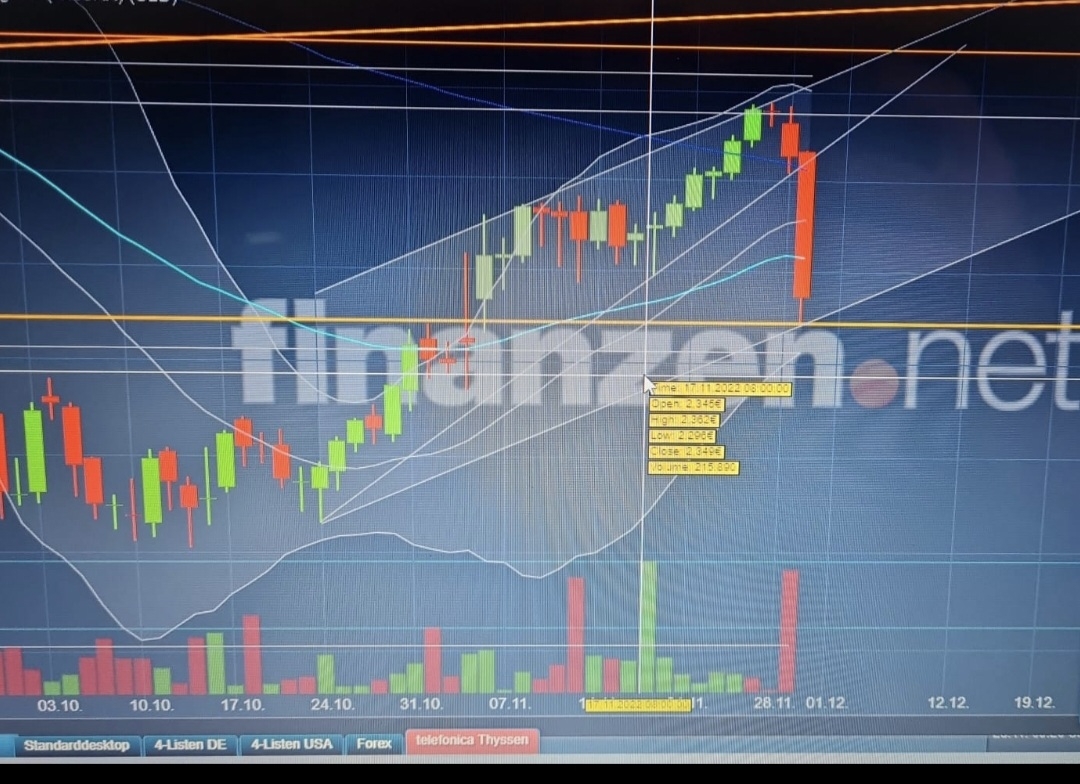 Telefonica Deutschland ..............(WKN: A1J5RX) 1344231