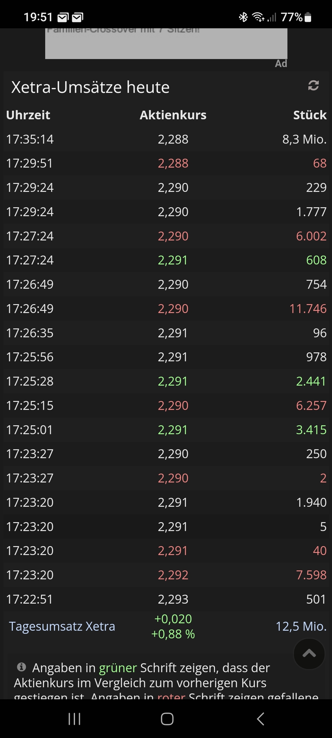 Telefonica Deutschland ..............(WKN: A1J5RX) 1344391