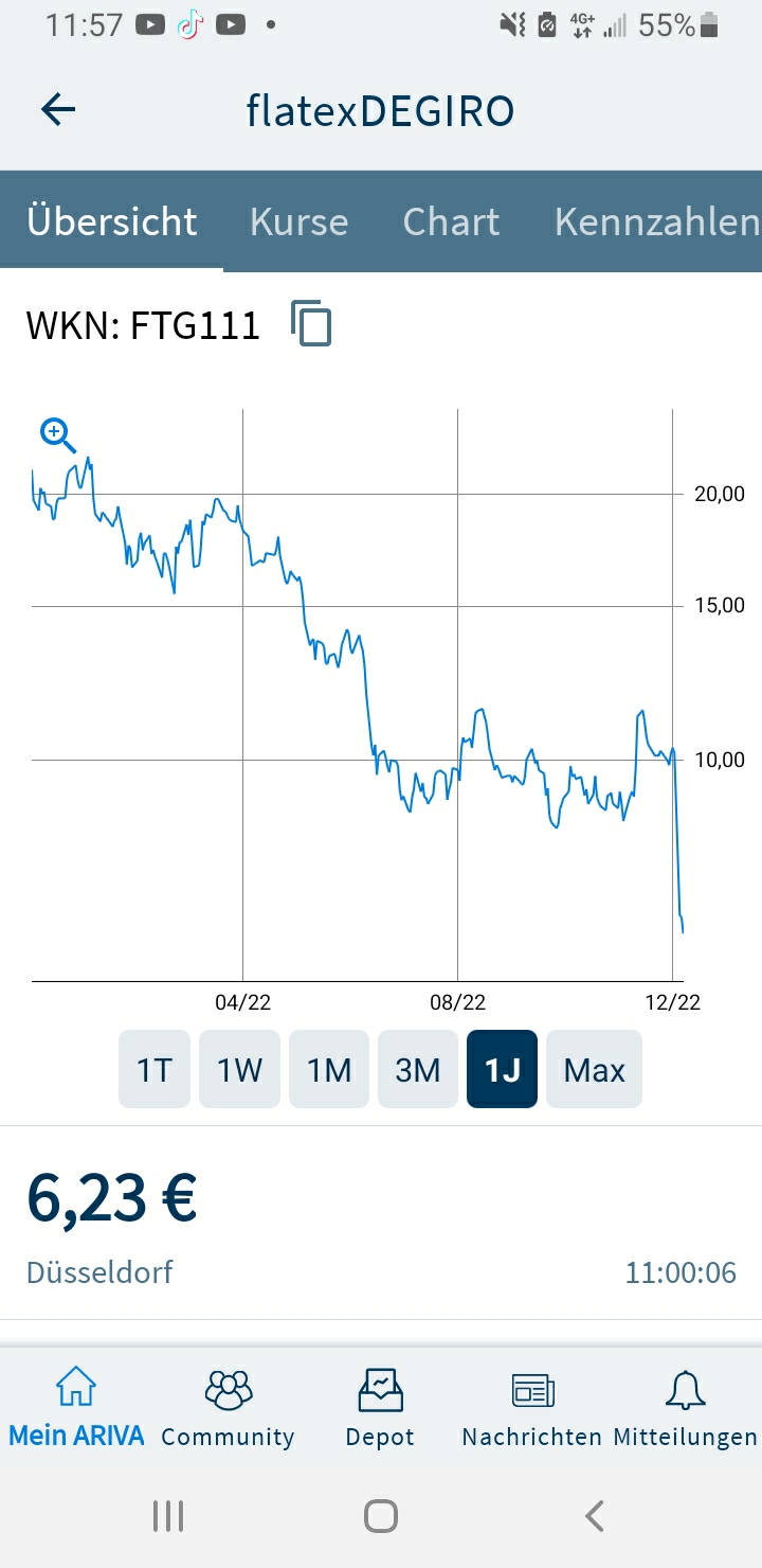 WKN 524960 - flatex geht an die Börse 1345408