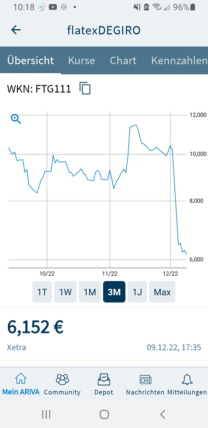 WKN 524960 - flatex geht an die Börse 1345866