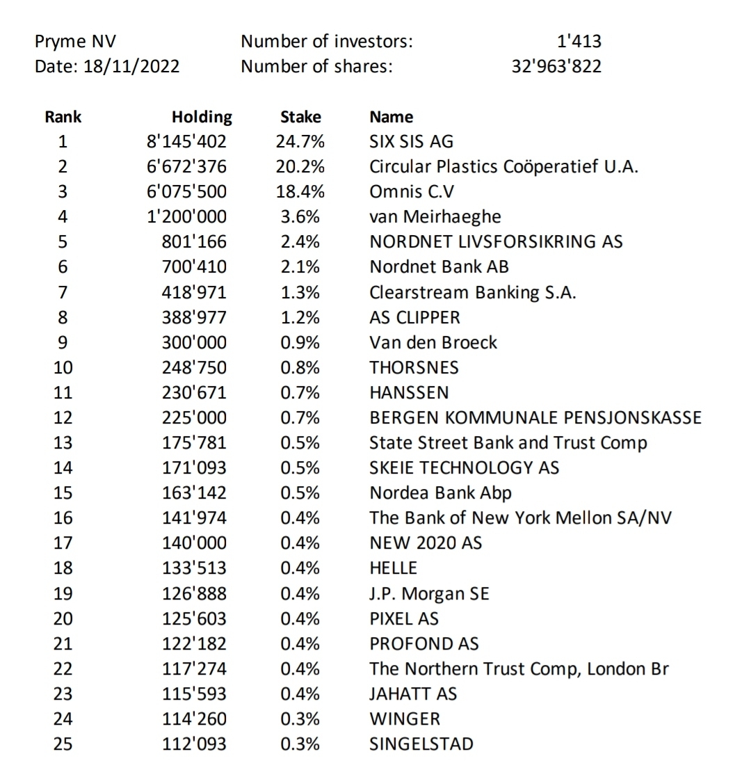 Pryme Plastikrecycling 1346596