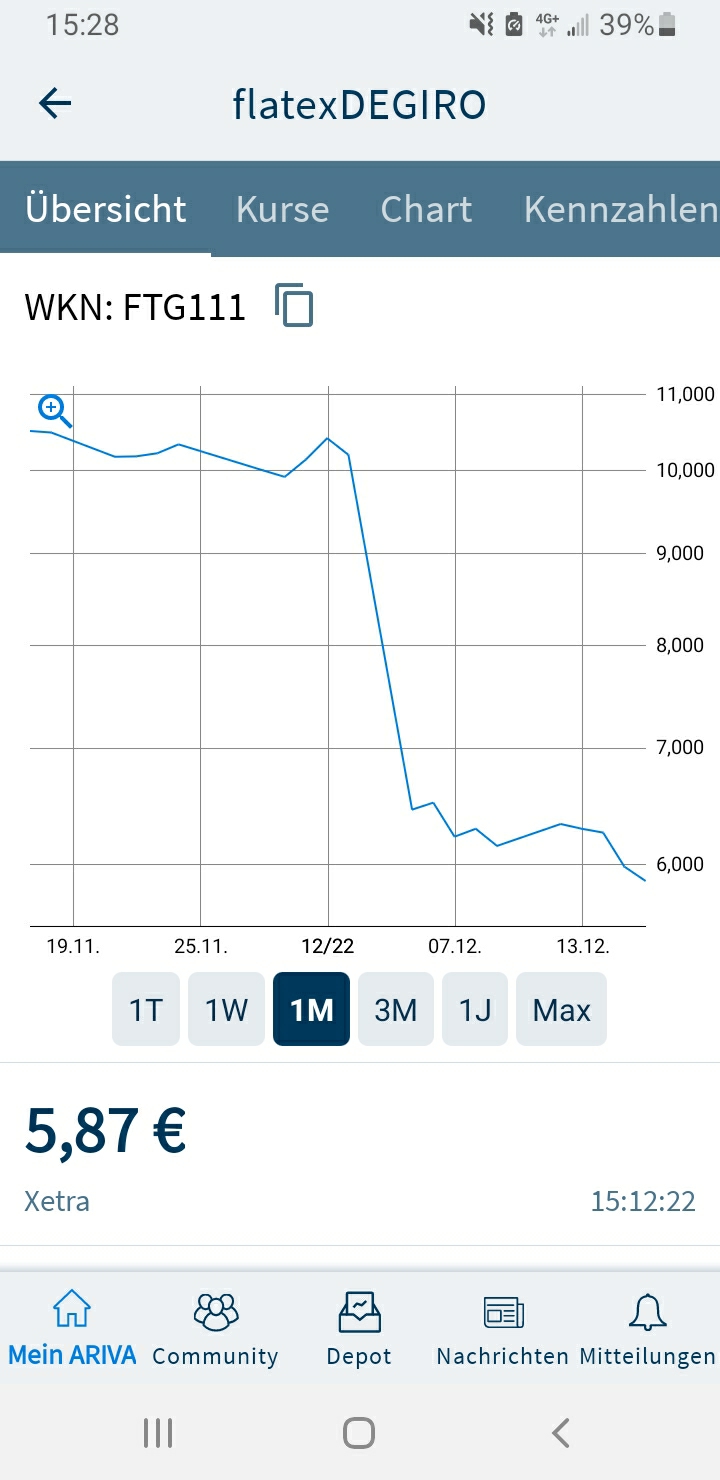 WKN 524960 - flatex geht an die Börse 1346900