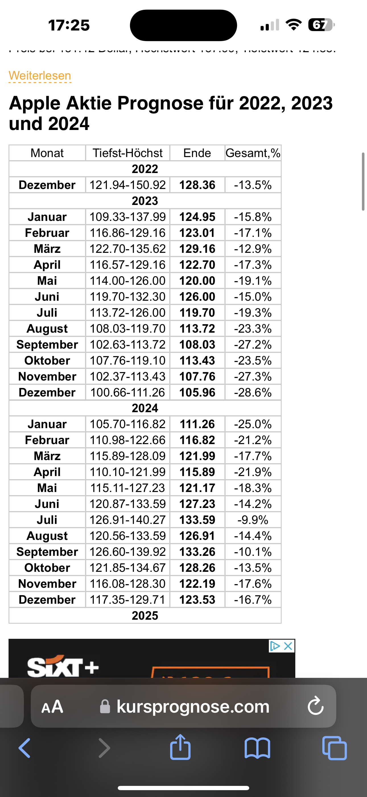 Apple , das erste Billione-MK Unternehmen? 1348448