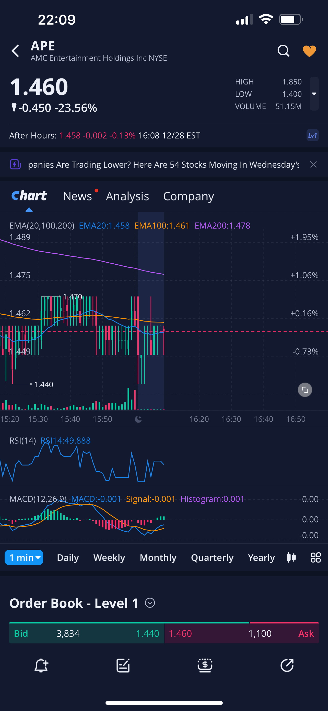 AMC Entertainment Holdings 2.0 - Todamoon?!? 1348658