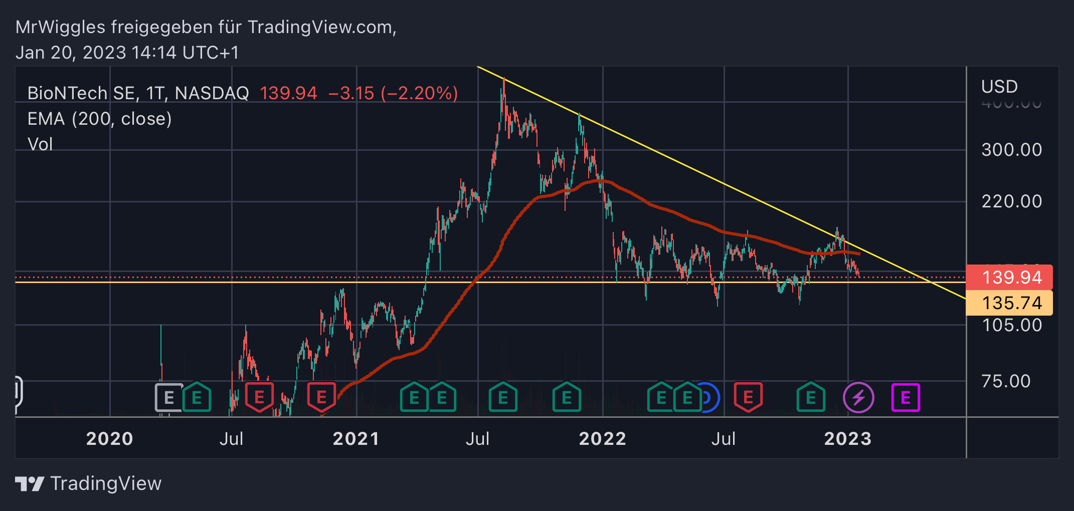 Biontech & MRNA: Revolution in der Pharmaindustrie 1352475