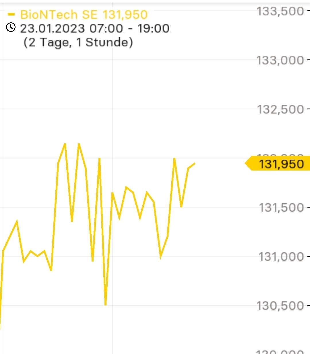 Biotech-Star BioNTech aus Mainz 1353177