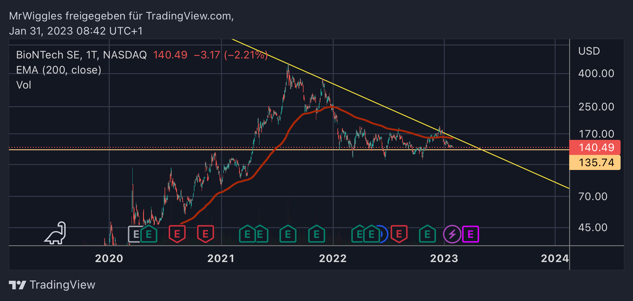Biontech & MRNA: Revolution in der Pharmaindustrie 1354507