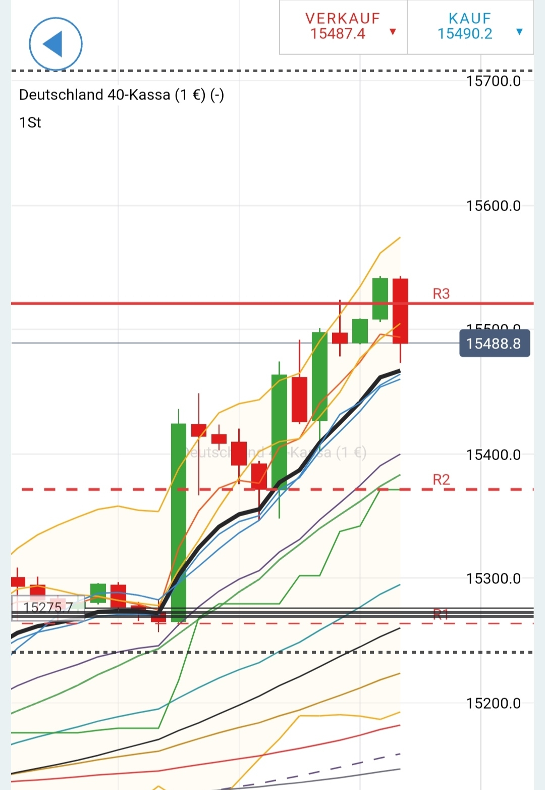 QuoVadisDax - das Original - Nachfolgethread 1355157