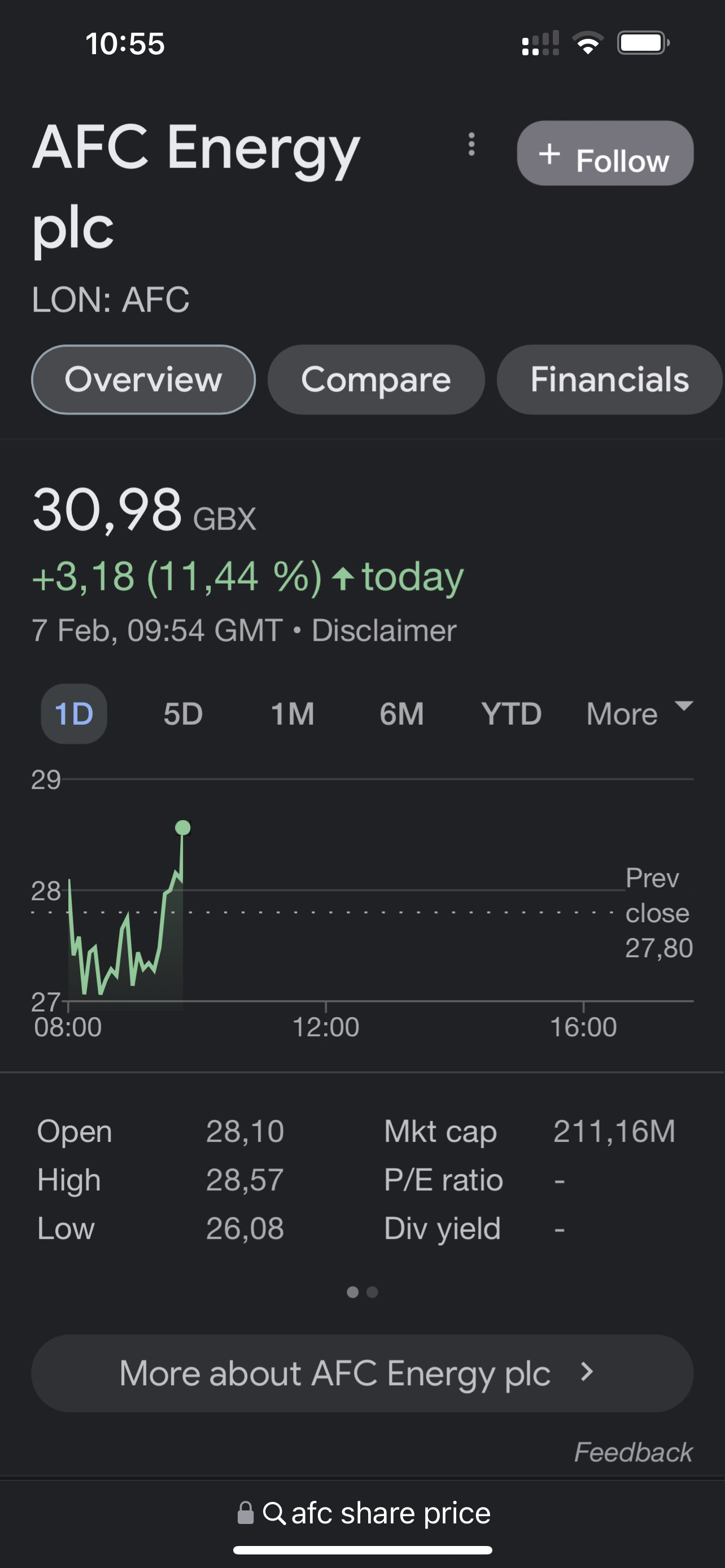 AFC Energy Aktie mit viel Potential 1355942