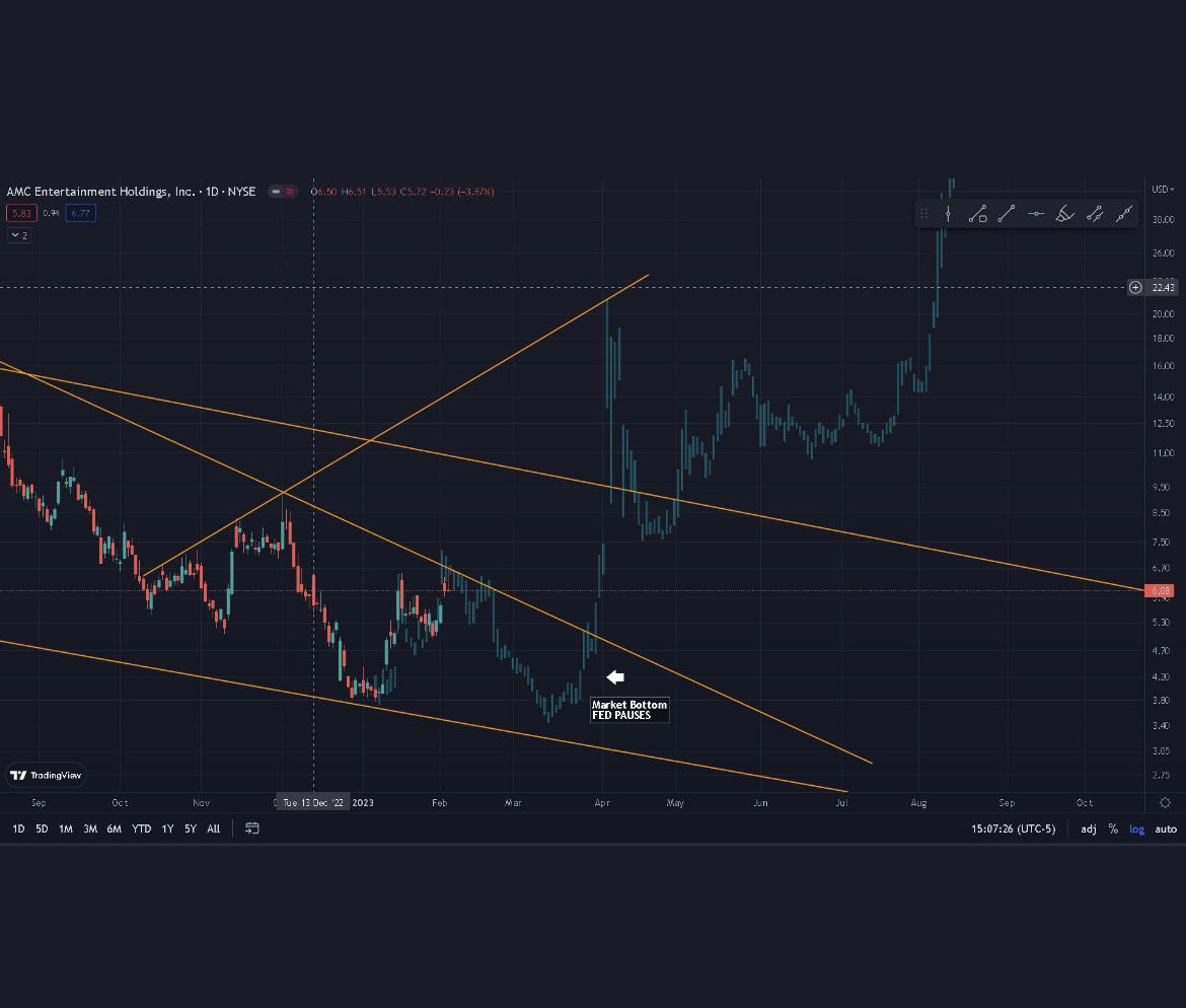 AMC Entertainment Holdings 2.0 - Todamoon?!? 1356267