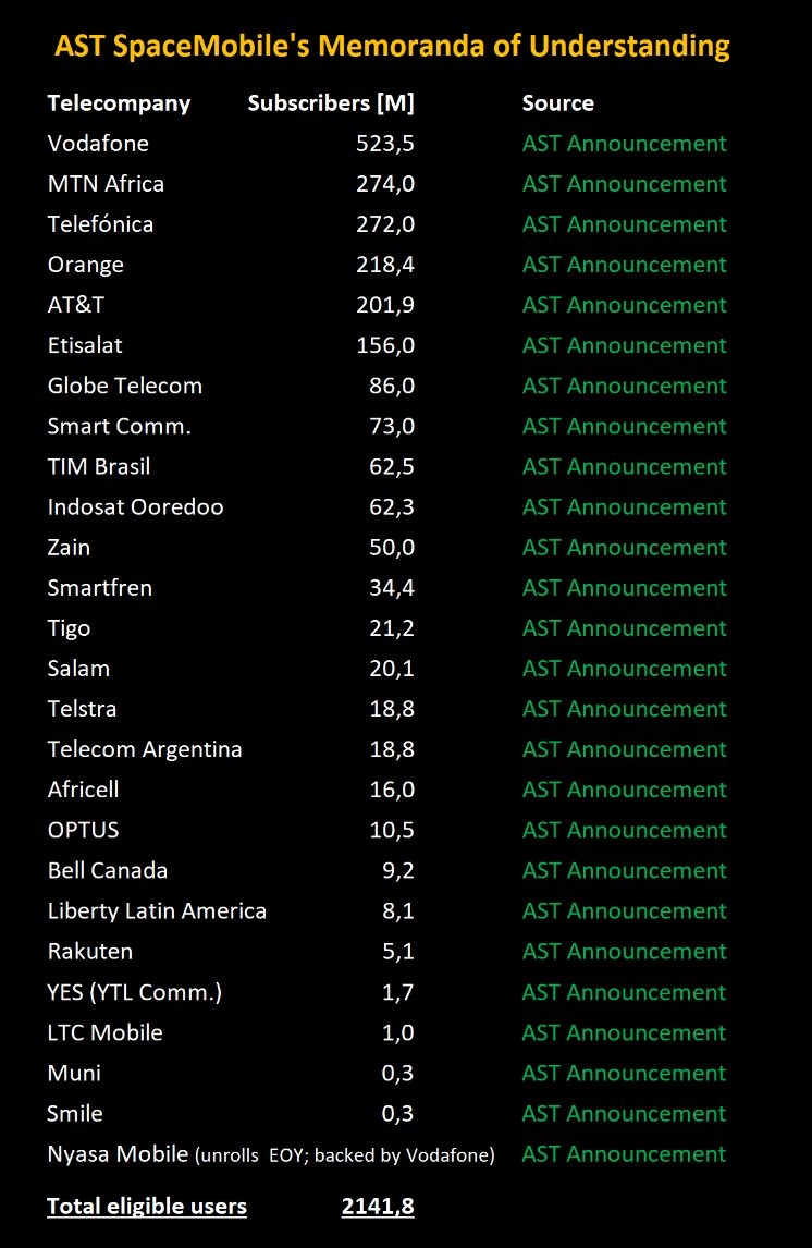 Hoffnung auf einen Tenbagger 1357047