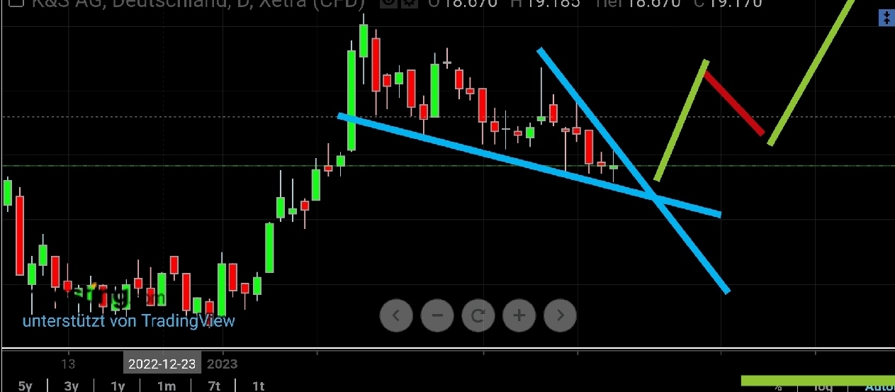K+S wird unterschätzt 1357624