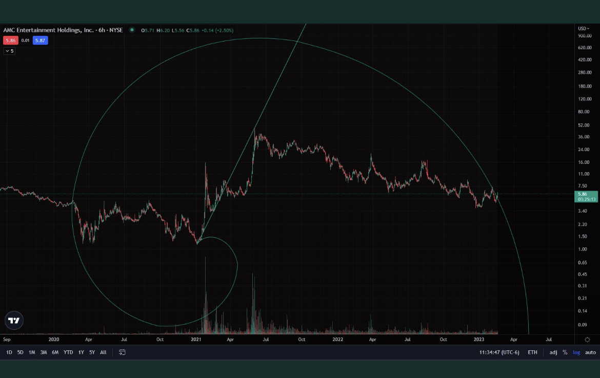 AMC Entertainment Holdings 2.0 - Todamoon?!? 1358529