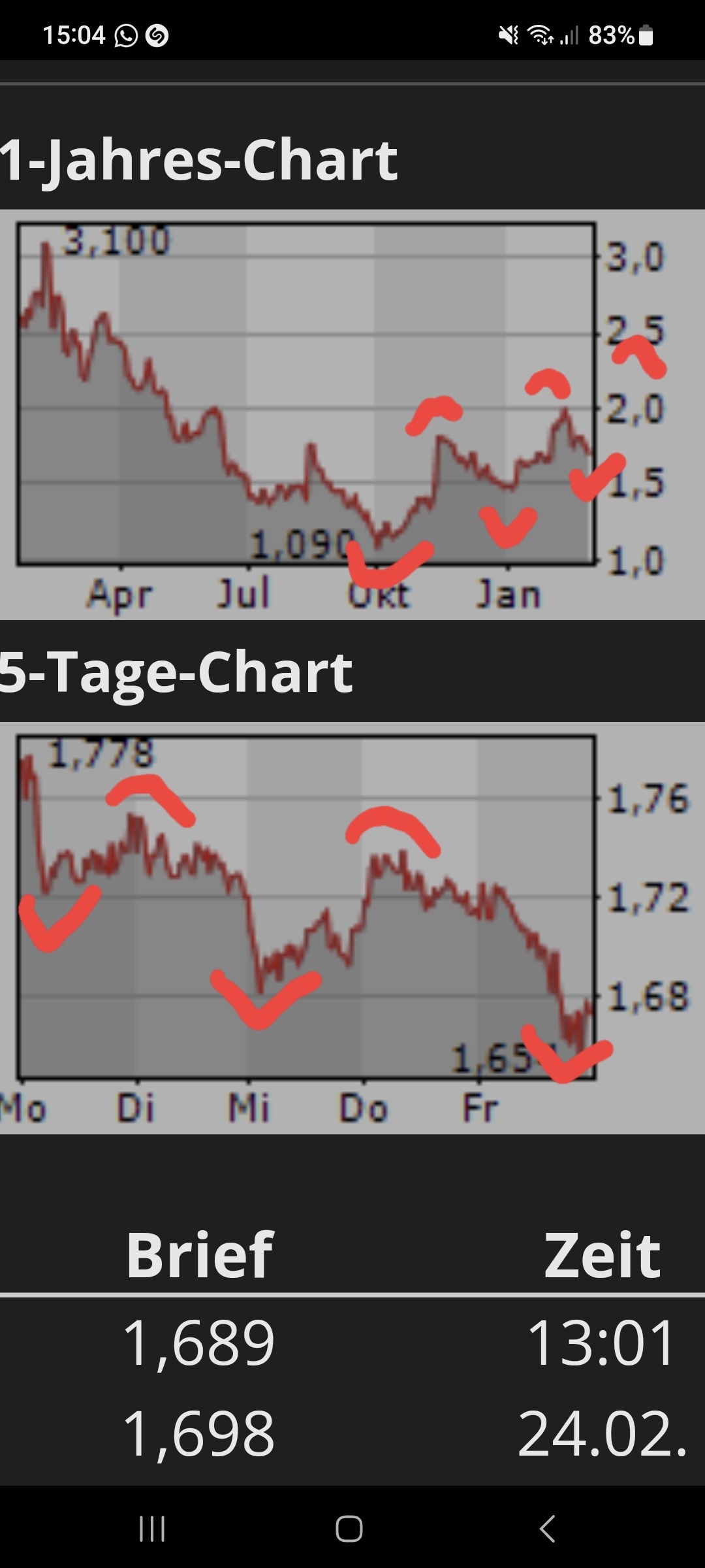 Heidelberger Druck will Gas geben.. 1359227