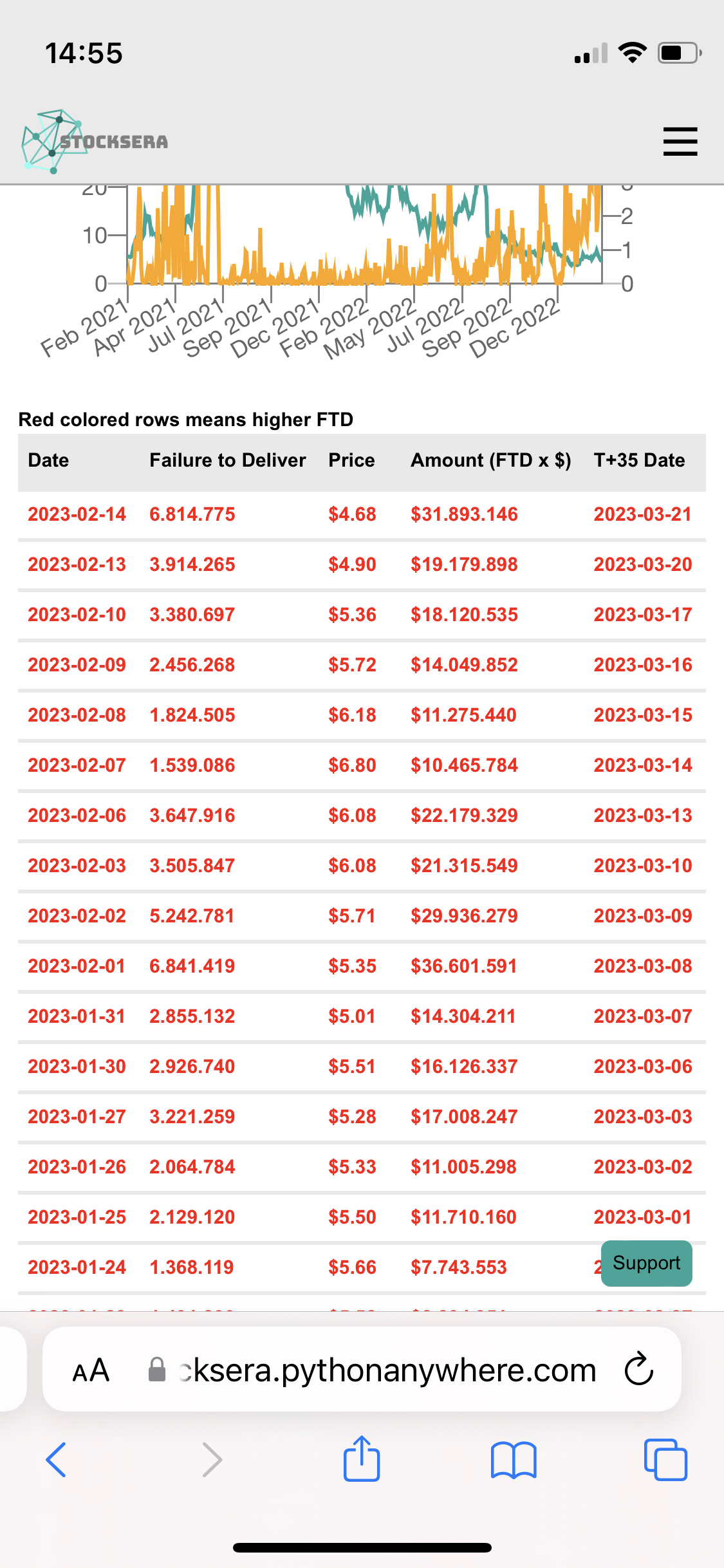 AMC Entertainment Holdings 2.0 - Todamoon?!? 1360136