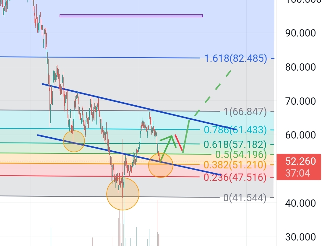 Puma die Erfolgsaktie 1361468
