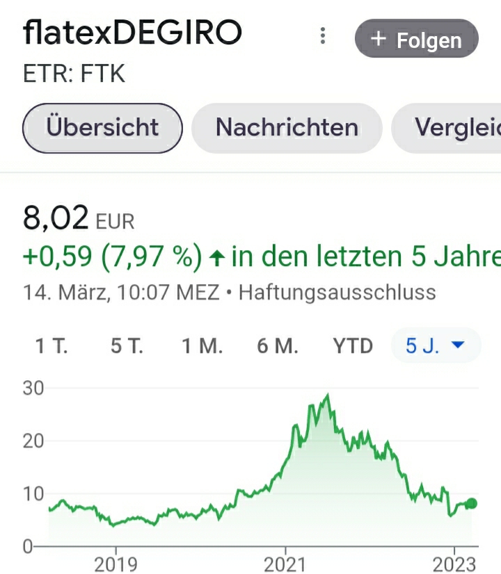 WKN 524960 - flatex geht an die Börse 1362028