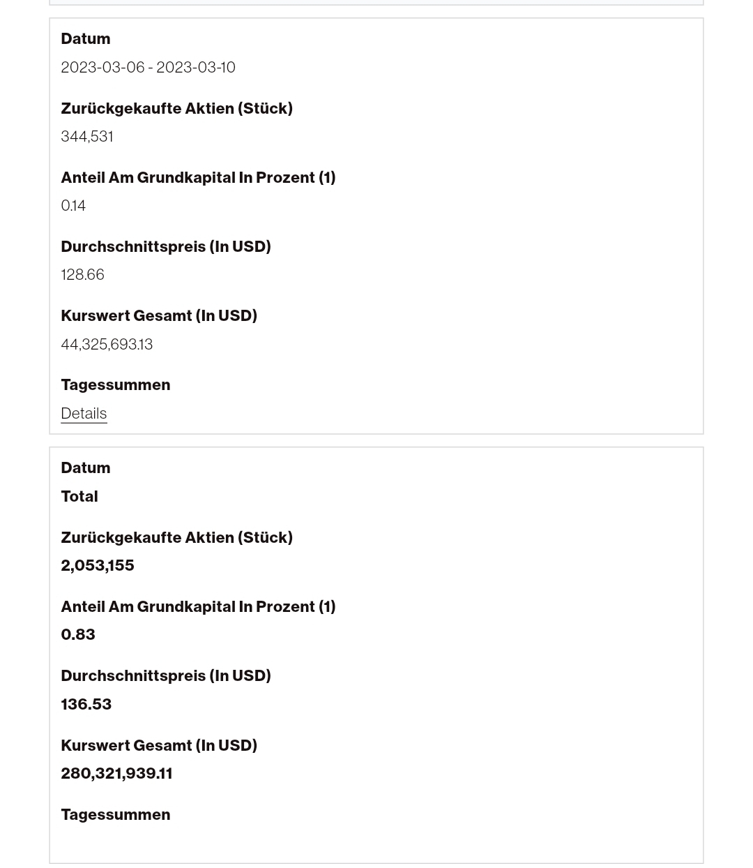 Biontech & MRNA: Revolution in der Pharmaindustrie 1362142