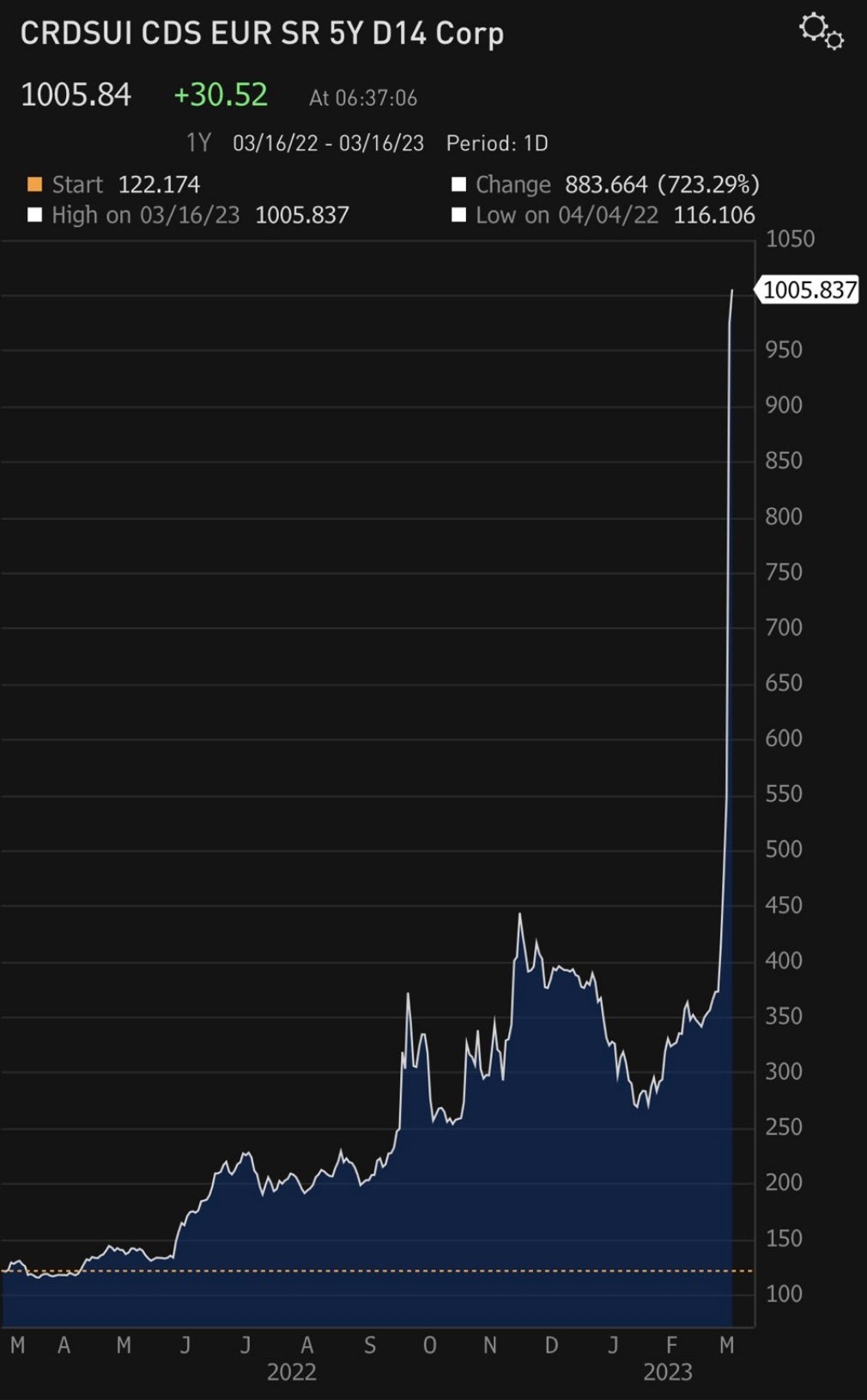 AMC Entertainment Holdings 2.0 - Todamoon?!? 1362491