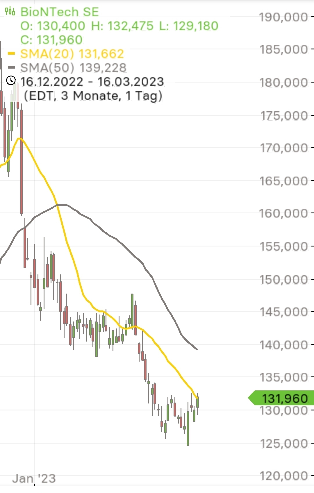 Biontech & MRNA: Revolution in der Pharmaindustrie 1362619