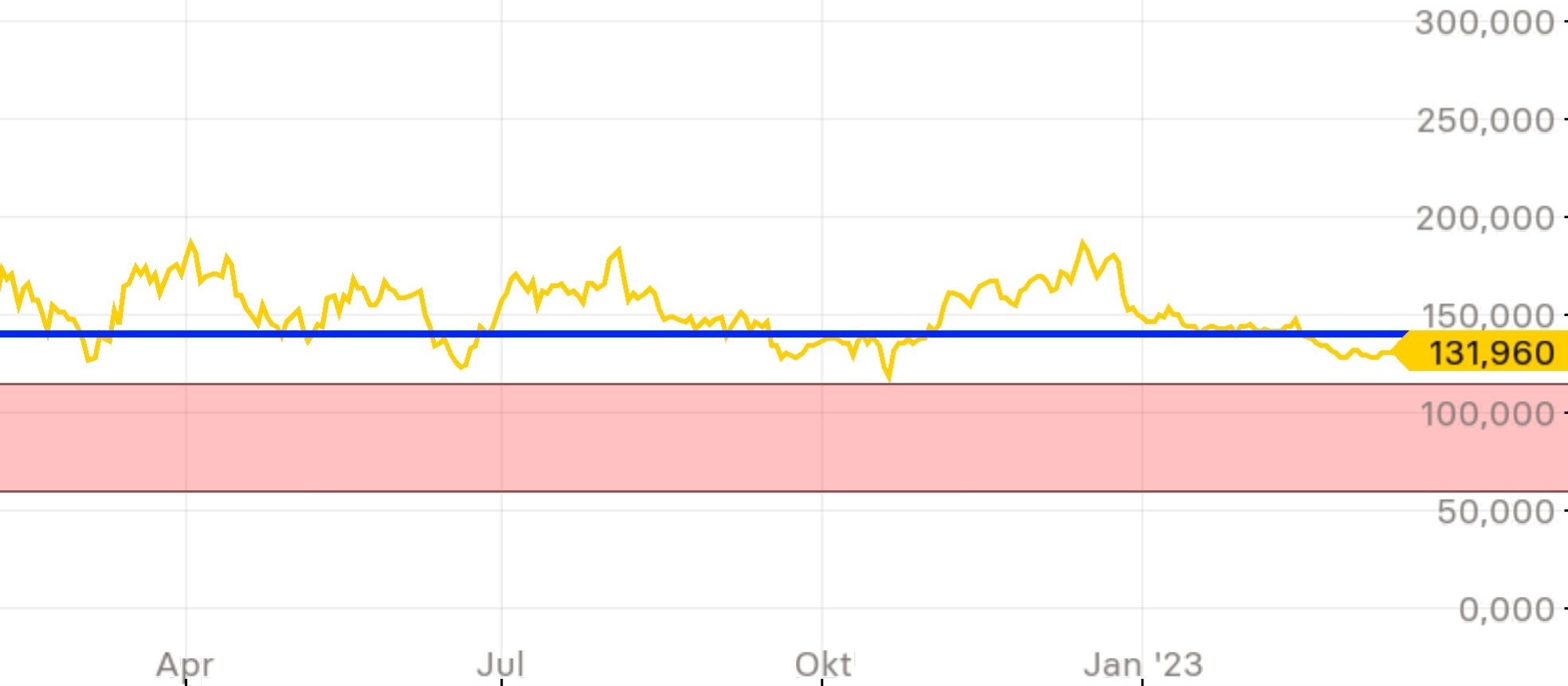 Biontech & MRNA: Revolution in der Pharmaindustrie 1362626