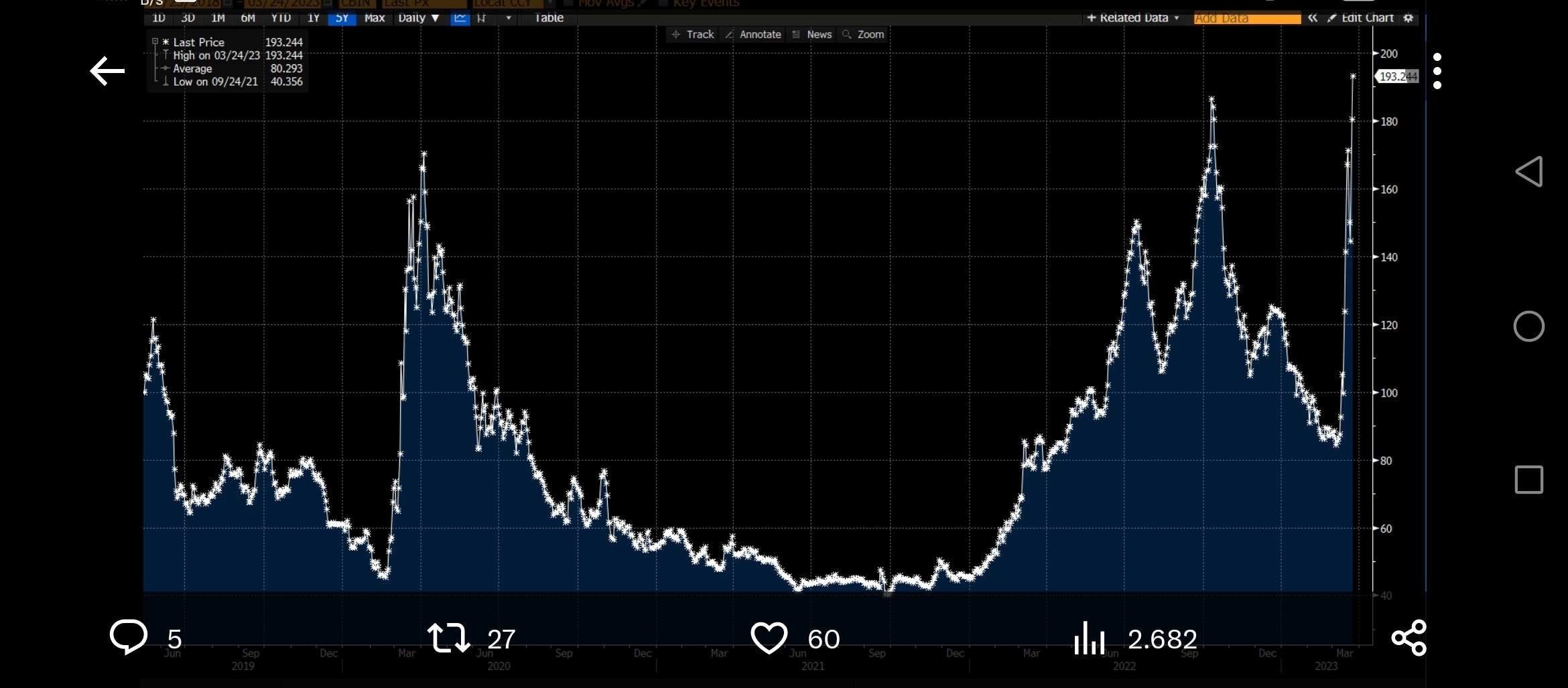 2023-qv-gdaxi-dj-gold-eurusd-jpy 1363900
