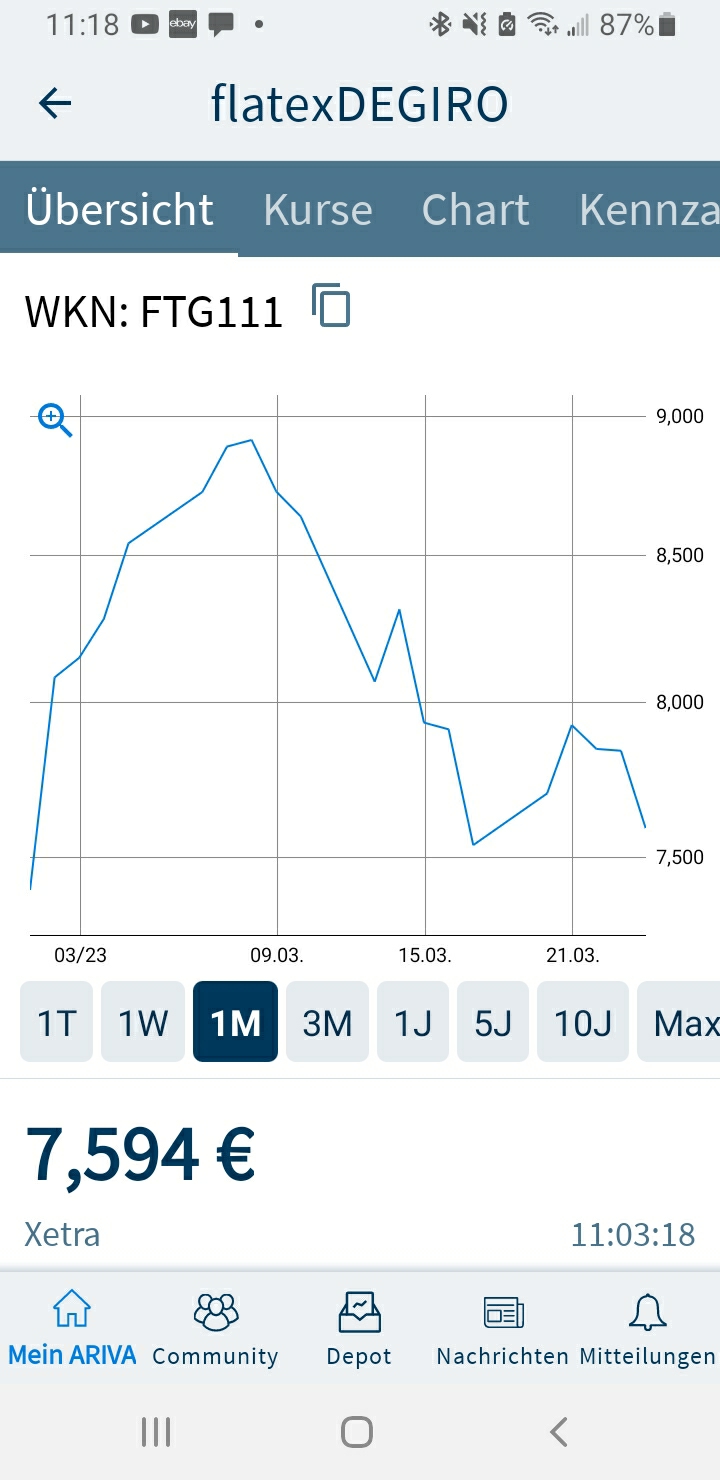 WKN 524960 - flatex geht an die Börse 1363923