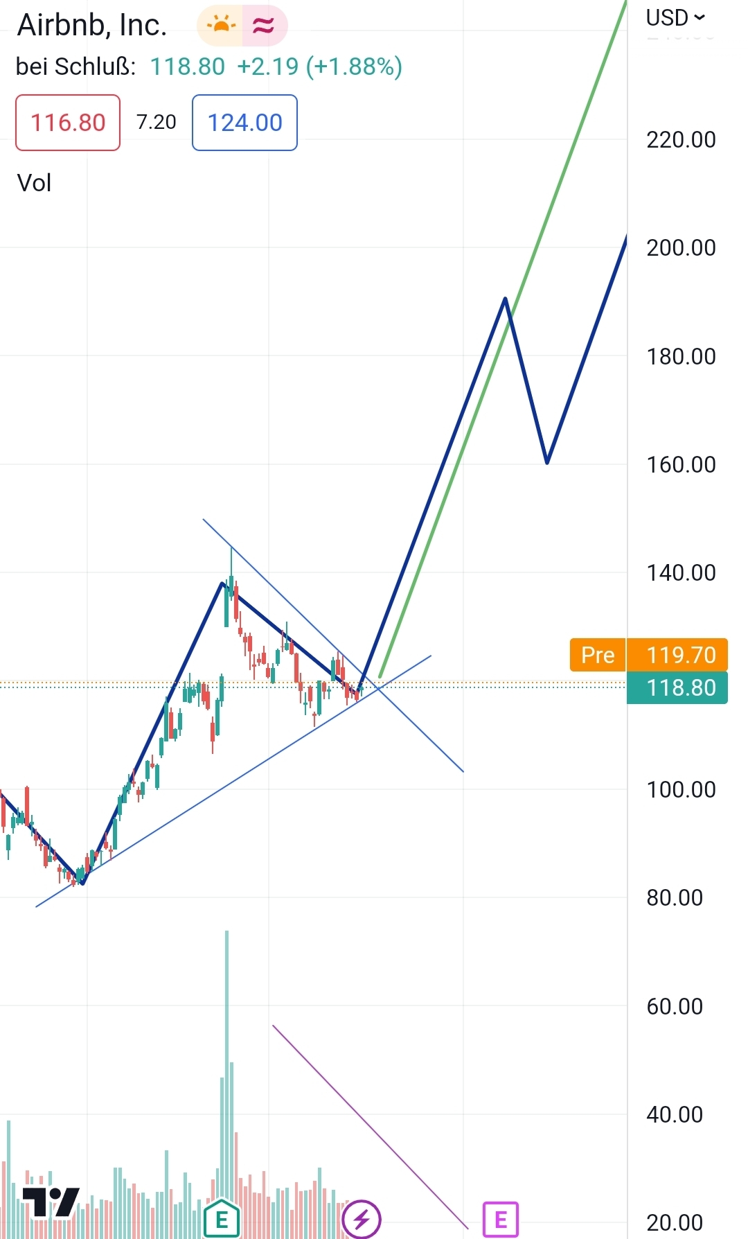 Airbnb: Wohin geht die Reise? 1364980