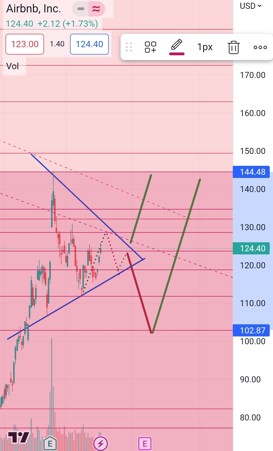 Airbnb: Wohin geht die Reise? 1365505
