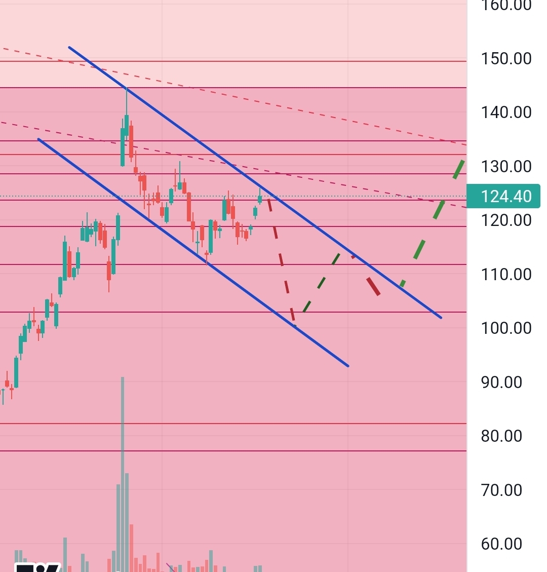 Airbnb: Wohin geht die Reise? 1365506