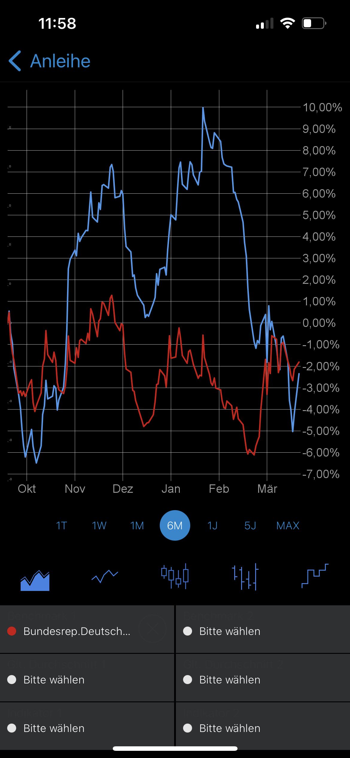 Vonovia Aktie 1365829