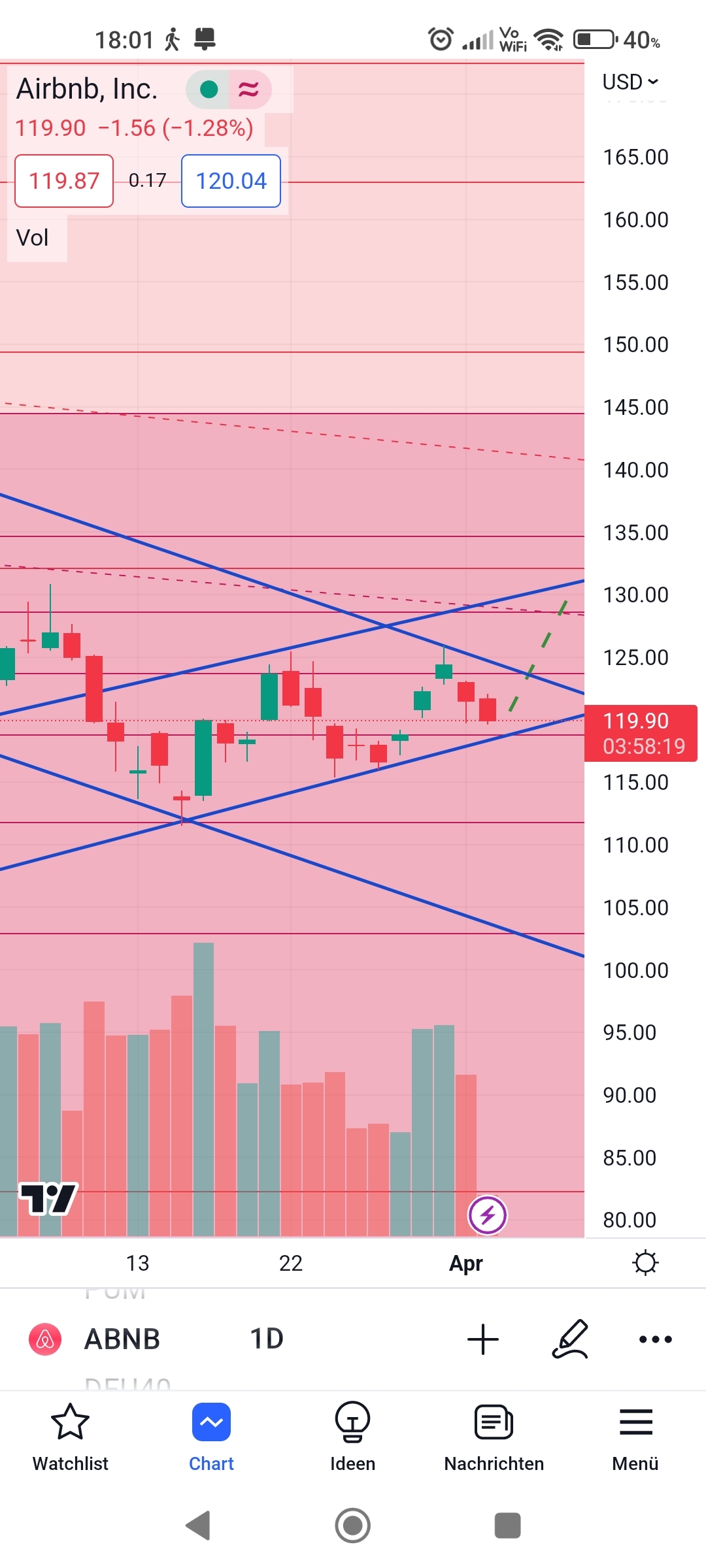 Airbnb: Wohin geht die Reise? 1365890