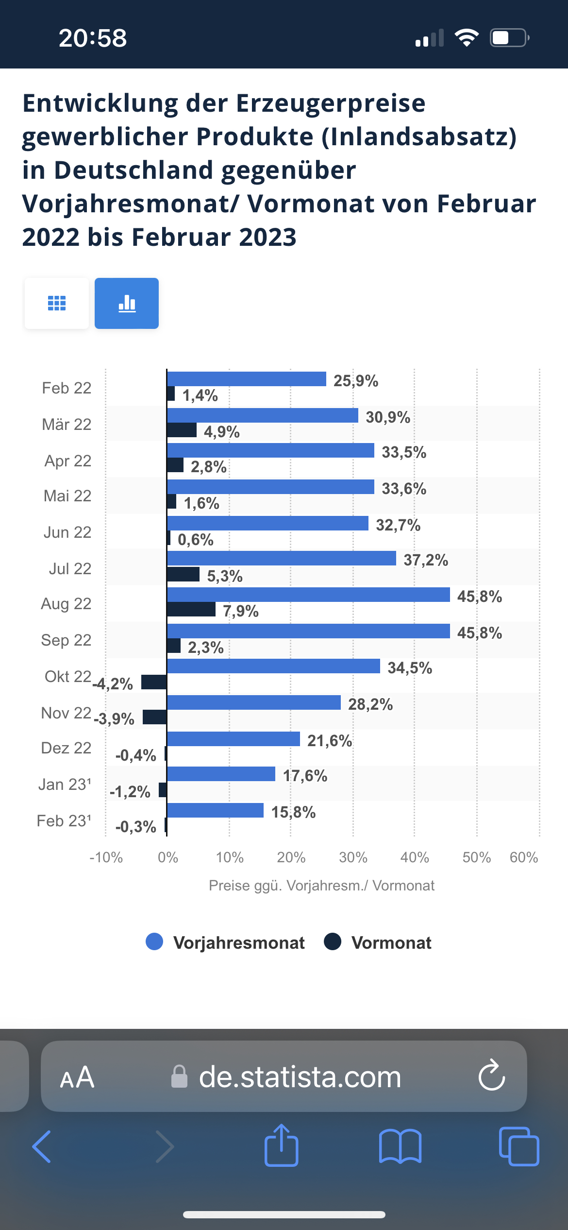 Vonovia Aktie 1366651