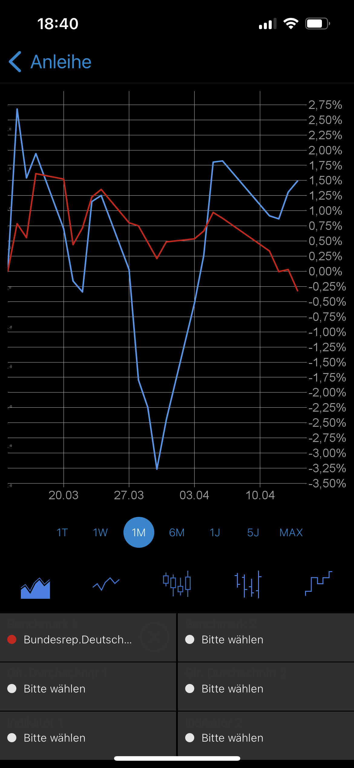 Vonovia Aktie 1367702
