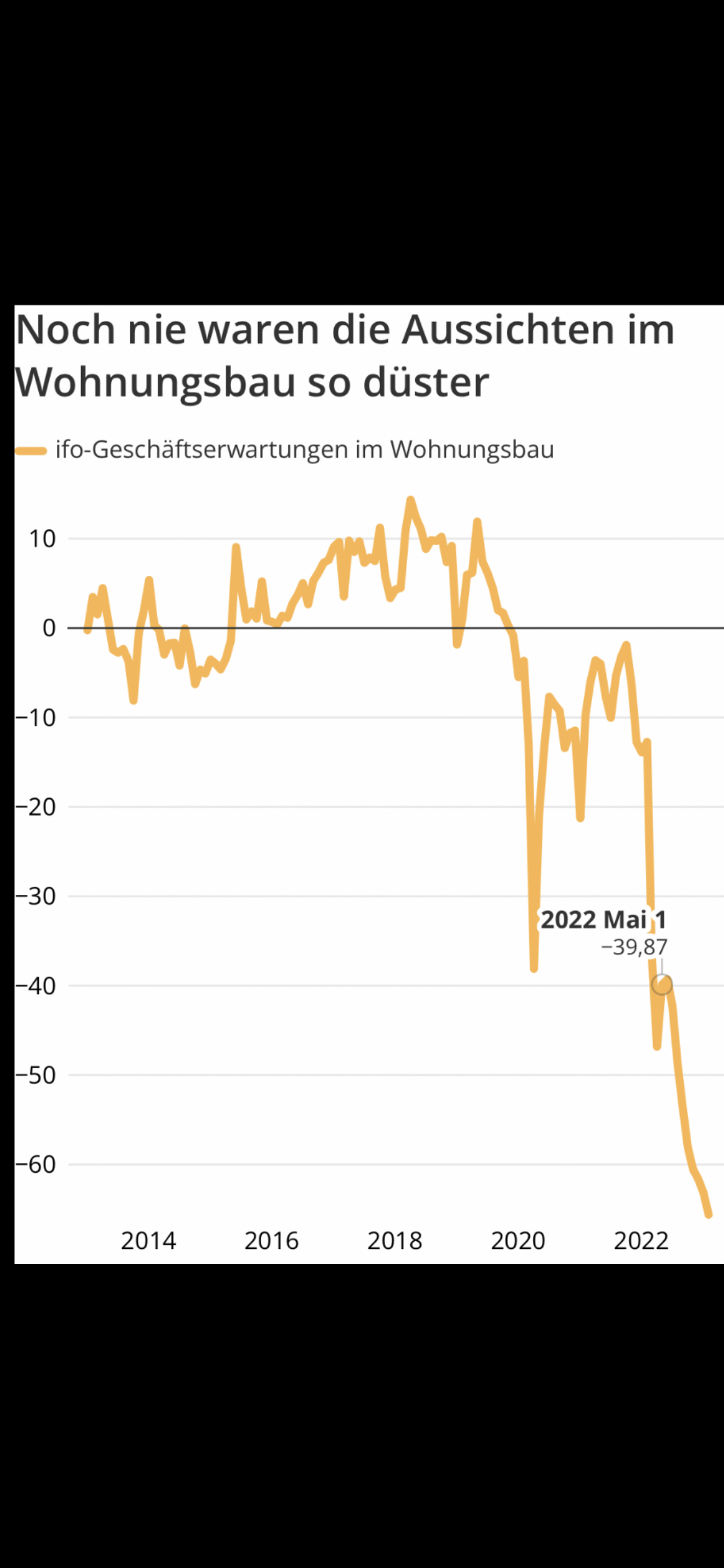 Vonovia Aktie 1368342