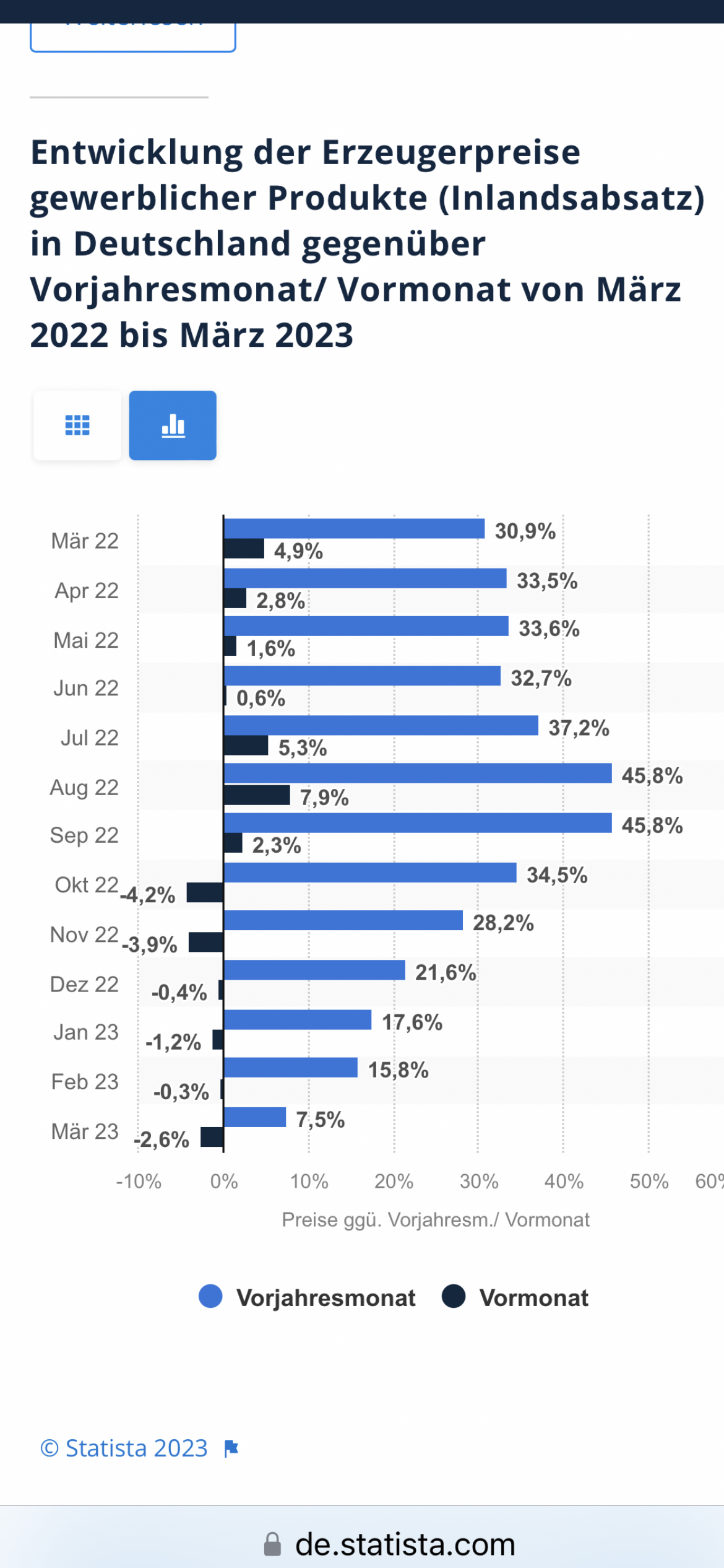 Vonovia Aktie 1368636