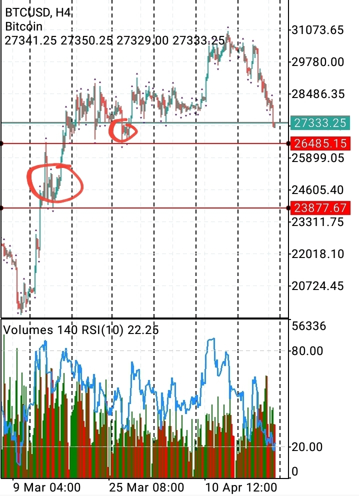 Bitcoins der nächste Monsterhype steht bevor! 1368857
