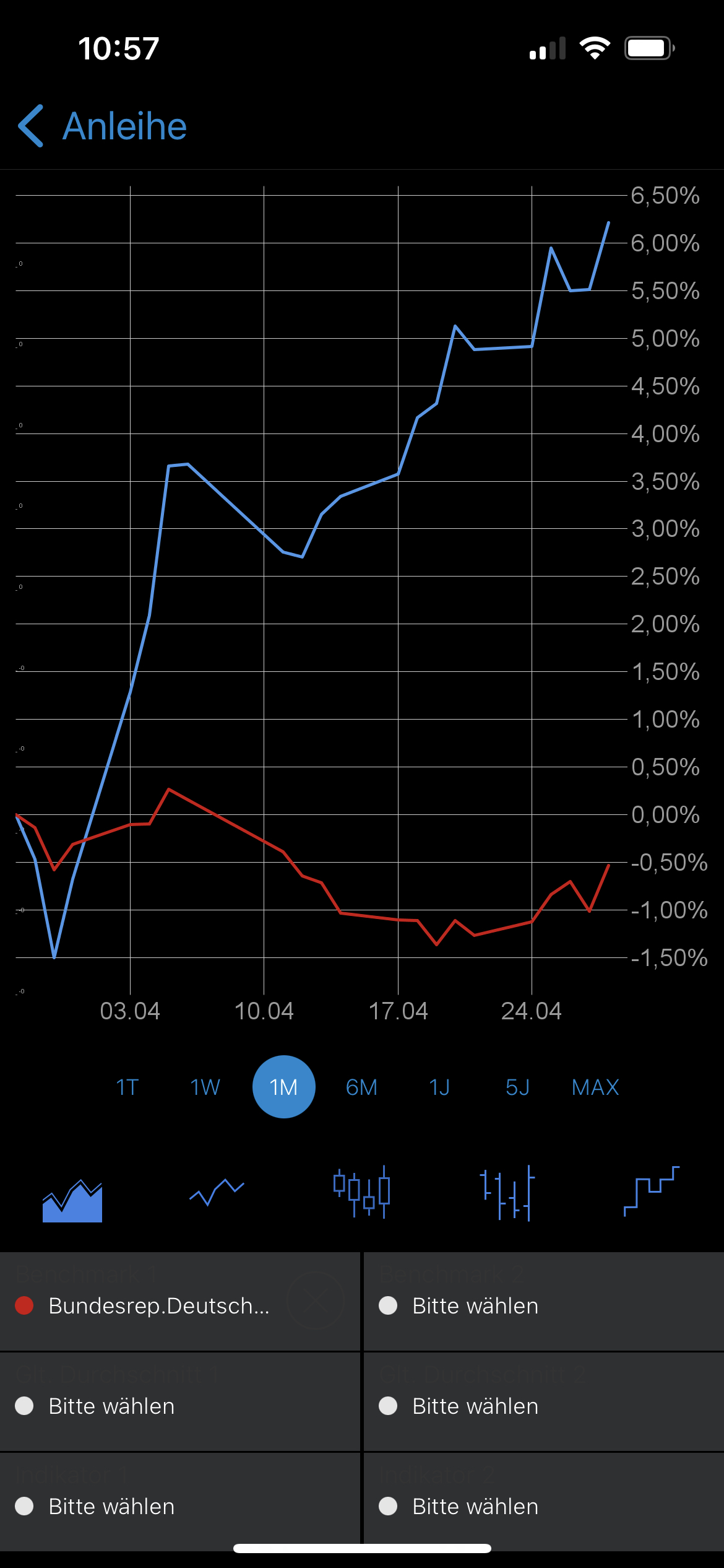 Vonovia Aktie 1370085