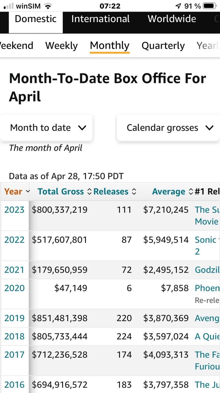 AMC Entertainment Holdings 2.0 - Todamoon?!? 1370098